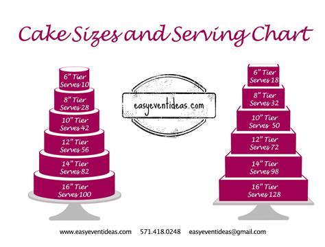 Cake Size And Serving Chart Easy Event Ideas