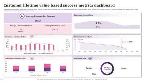 Success Metrics Dashboard Powerpoint Presentation And Slides Ppt Example Slideteam