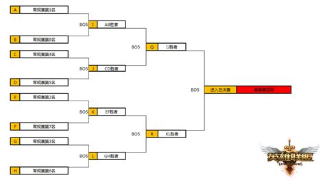 Lpl春季赛常规赛本周收官 季后赛即将开启 英雄联盟官方网站 腾讯游戏