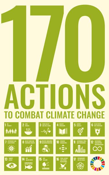 170 Actions To Combat Climate Change SDG Help Desk