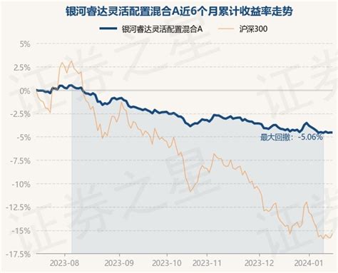 1月16日基金净值：银河睿达灵活配置混合a最新净值14774，跌001股票频道证券之星