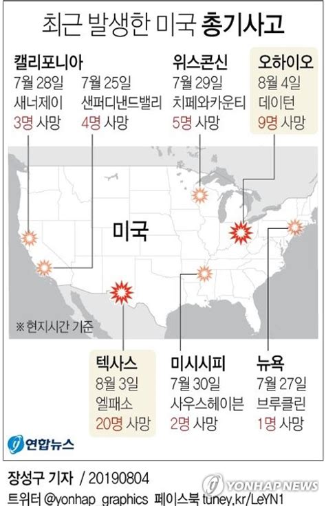 그래픽 최근 발생한 미국 총기사고종합 연합뉴스