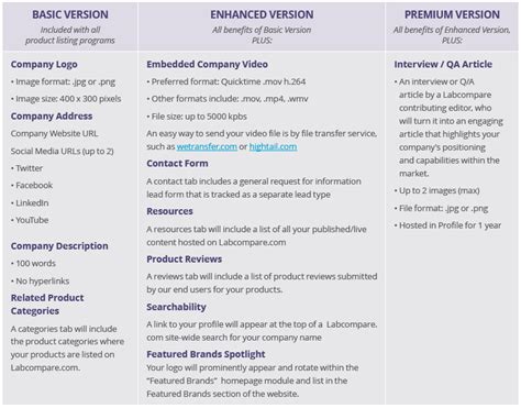 Labcompare Media Kit Corporate Profile