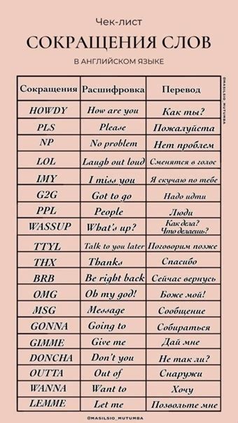 ️ Worksheet: Сокращение слов в английском языке | Репетитор английского ...