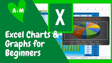 Excel Charts Graphs Tutorial For Beginners YouTube