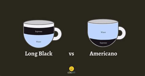 Long Black vs Americano: What's the Difference? | Alliance Coffee Singapore