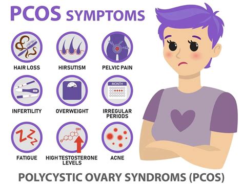 Pcos Symptoms Infographics 3173958 Vector Art At Vecteezy