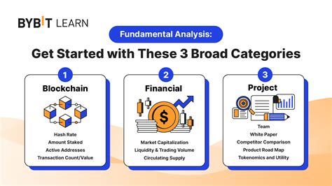 How To Analyze A Cryptocurrency Using Fundamental Analysis Bybit Learn