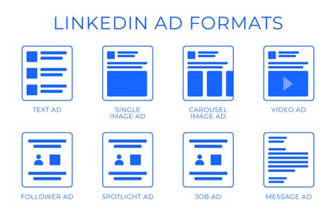 A Beginner S Guide To Advertising On Linkedin Adshark