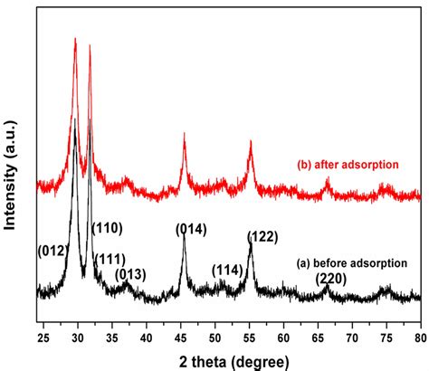 SciELO Brasil Facile Preparation And Characterization Of