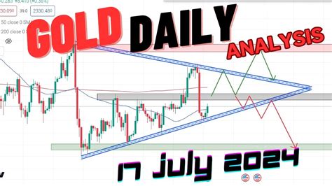 Xauusd Analysis Today Gold Daily Forecast And Predictions Buy Or