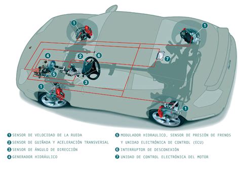 C Mo Funciona El Control De Estabilidad Insideautos