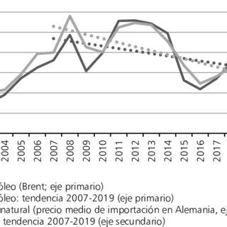 Fuentes Elaboraci N Propia Con Datos De Eurostat Production Of