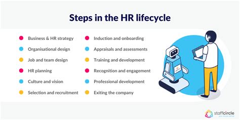 The Stages Of The Hr Life Cycle Staffcircle