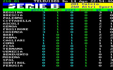 Serie B 2022 2023 Giornata 1 Risultati Marcatori Classifica Il