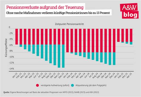 A W Blog on Twitter massiven Preissteigerungen führen zu