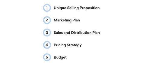 10 Essential Business Plan Components Free Template Upmetrics