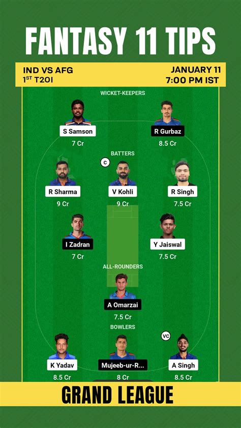 IND Vs AFG Dream11 Prediction Fantasy Cricket Tips Playing XI Pitch