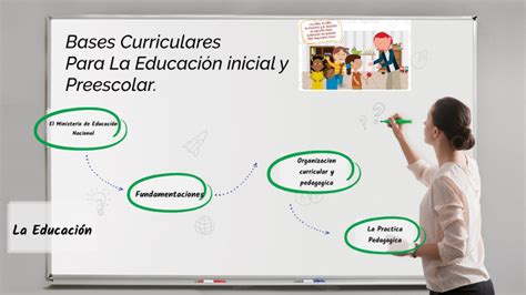 Bases Curriculares Para La Educacion Inicial Y Preescolar By Leidy Soto