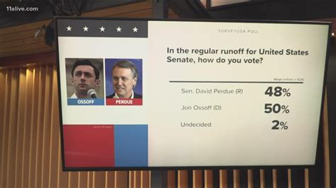 Georgia Senate Poll Shows Democrats With Slim Advantages Youtube