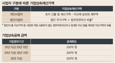 상속세 부담 줄이는 공제 활용법은 │ 매거진한경