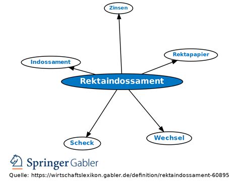 Rektaindossament Definition Gabler Banklexikon