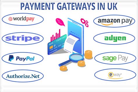 The Best Payment Gateway Integration Options In Uk