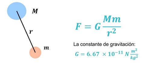 Fuerza centrípeta: definición, calculadora, fórmula, ejemplos y más!