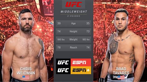 Chris Weidman Vs Brad Tavares UFC 292 FULL FIGHT YouTube