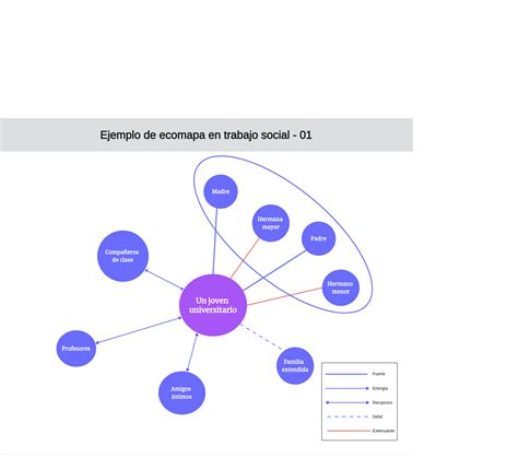 6 Ejemplos De Ecomapa Para Visualizar Las Relaciones Complejas Boardmix