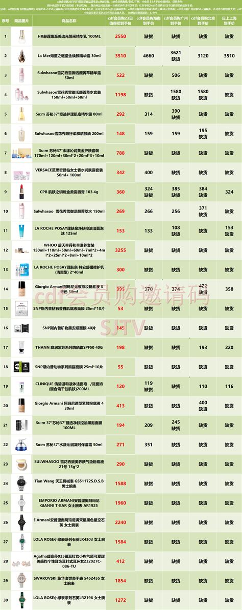 Cdf会员购2月23日今日值得买商品清单及价格对比亿点动态详情
