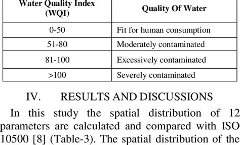 Water Quality Scale With Reference To Wqi Download Table