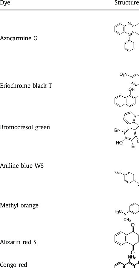 Molecular Structure Of Anionic Dyes Used In This Study Download Table