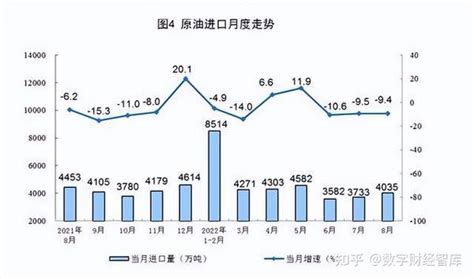 全球贸易顺差国剩21个，我国逆势占了全球的62，发生了什么？ 知乎