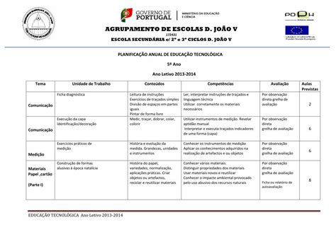 PDF AGRUPAMENTO DE ESCOLAS D JOÃO V aedjv pt Ficha ou relatório