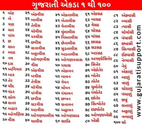 Pin On Gujrati Barakhadi English Word Book Best Dad Quotes