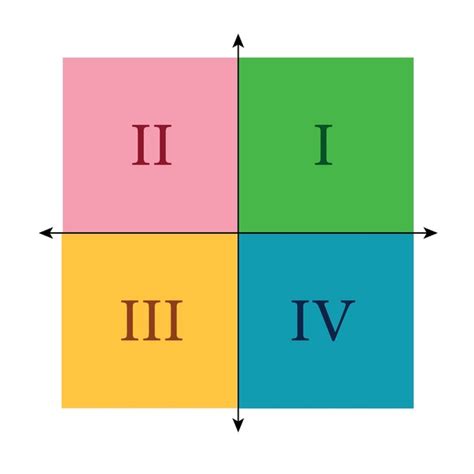 183 Coordinate Plane Quadrants Stock Vectors And Vector Art Shutterstock