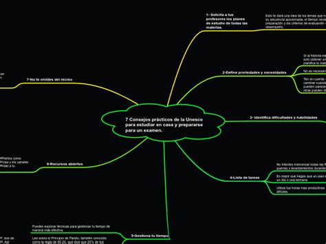 7 Consejos prácticos de la Unesco para est Mind Map