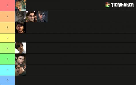 Rpg Tier List Community Rankings Tiermaker