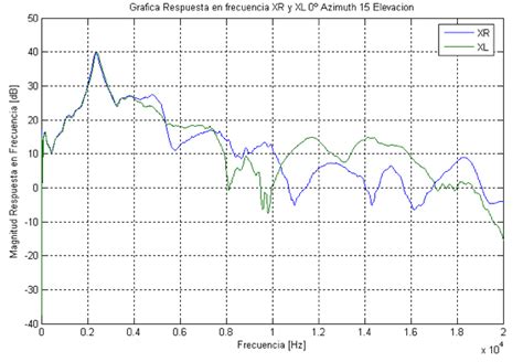 Equalized HD700 vs HD800 | Page 2 | Audio Science Review (ASR) Forum