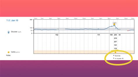 Benefits of Continuous Glucose Monitors and How to Get One - TRUEWELL