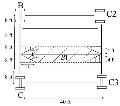 Solved Chapter 2 Problem 6p Solution Fundamentals Of Structural