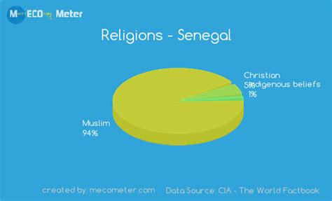 RELIGION - FRANCOPHONE COUNTRY PROJECT