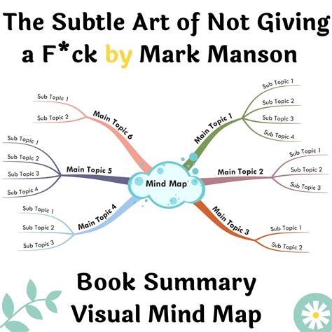 Book Summary Printable Mind Map The Subtle Art Of Not Giving A Fck By