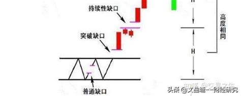 补缺口一定要实体吗，补缺口的原理是什么 知乎