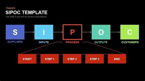 Sipoc Powerpoint Template Keynote Slidebazaar