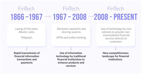 The Impact Of Fintech On Banks Future Geniusee