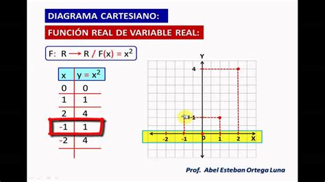 Representaciones gráficas funciones matemáticas explicadas