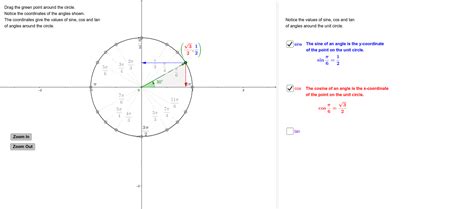 Unit Circle Chart Sin Cos Tan