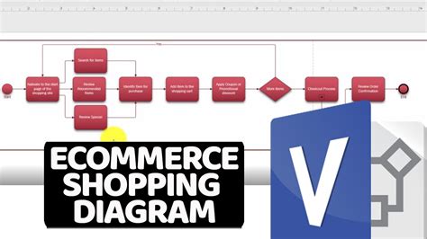 Business Process Diagram For Online Store Online Shopping Ca